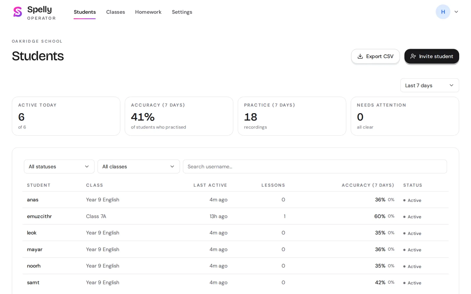 The Students page of the teacher dashboard: who practised today, the class average, and each student with their class, last practice and recent score.