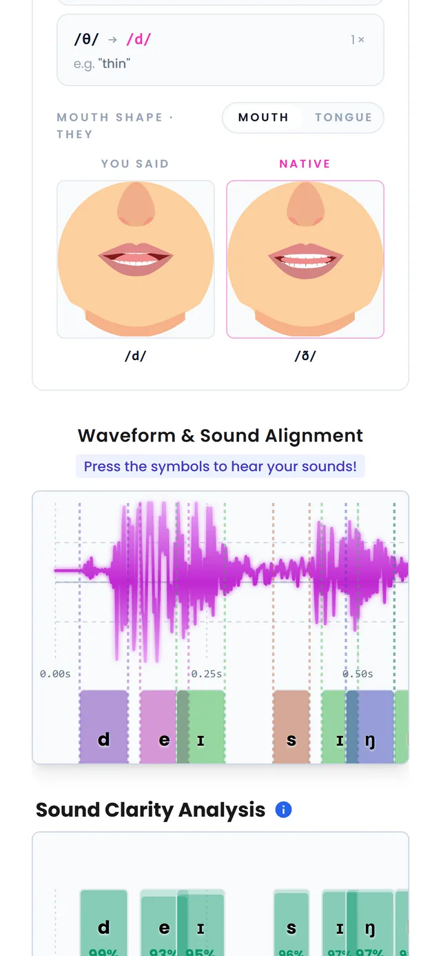Spelly results view comparing your mouth shape with a native speaker's
